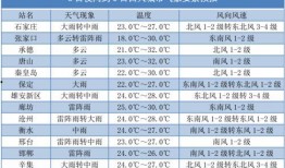 气象专家最新爆料,专家爆料极端天气背后的科学真相